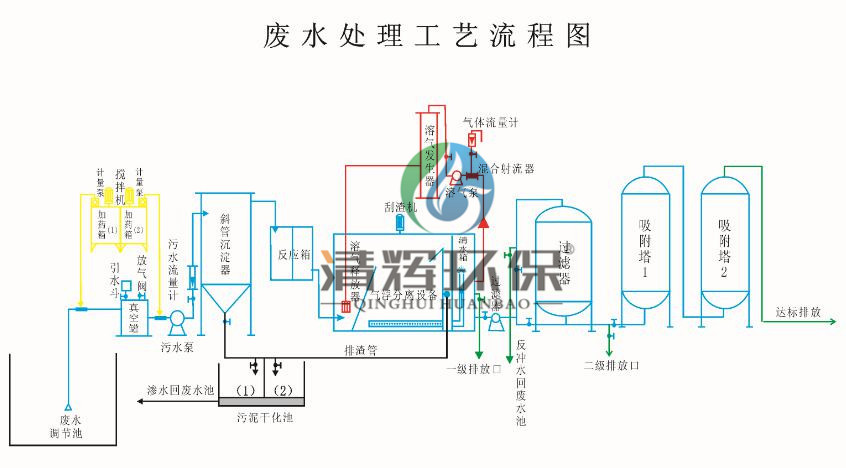 湖南清辉环保科技有限公司,污水处理,一体化预制泵站,雨水收集,一体化污水处理设备 湖南清辉环保科技有限公司,污水处理,一体化预制泵站,雨水收集,一体化污水处理设备