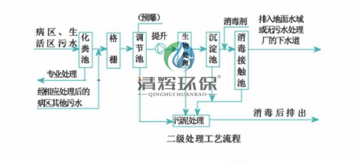 湖南清辉环保科技有限公司,污水处理,一体化预制泵站,雨水收集,一体化污水处理设备 湖南清辉环保科技有限公司,污水处理,一体化预制泵站,雨水收集,一体化污水处理设备