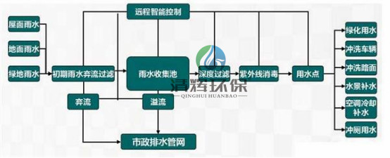 湖南清辉环保科技有限公司,污水处理,一体化预制泵站,雨水收集,一体化污水处理设备 湖南清辉环保科技有限公司,污水处理,一体化预制泵站,雨水收集,一体化污水处理设备