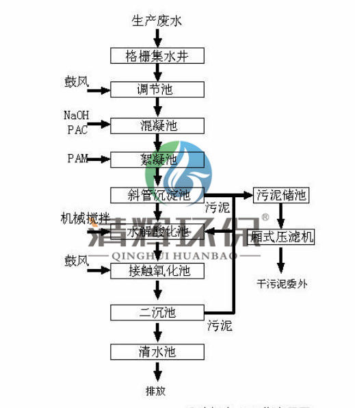 湖南清辉环保科技有限公司,污水处理,一体化预制泵站,雨水收集,一体化污水处理设备 湖南清辉环保科技有限公司,污水处理,一体化预制泵站,雨水收集,一体化污水处理设备