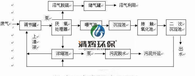 湖南清辉环保科技有限公司,污水处理,一体化预制泵站,雨水收集,一体化污水处理设备 湖南清辉环保科技有限公司,污水处理,一体化预制泵站,雨水收集,一体化污水处理设备