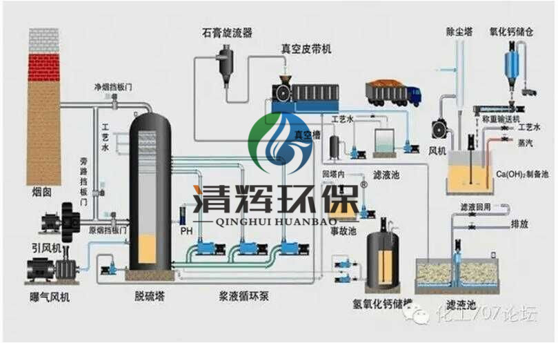 工业生产、排气污染物、粉尘等 工业生产、排气污染物、粉尘等