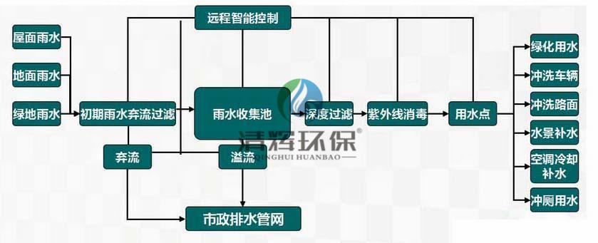 湖南清辉环保科技有限公司,污水处理,一体化预制泵站,雨水收集,一体化污水处理设备 湖南清辉环保科技有限公司,污水处理,一体化预制泵站,雨水收集,一体化污水处理设备