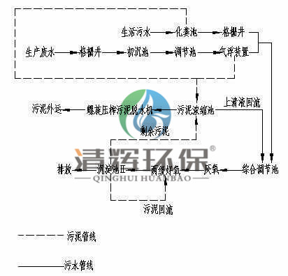 湖南清辉环保科技有限公司,污水处理,一体化预制泵站,雨水收集,一体化污水处理设备